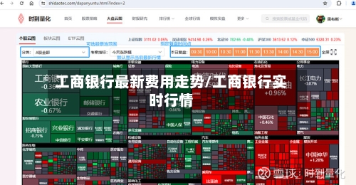 工商银行最新费用走势/工商银行实时行情