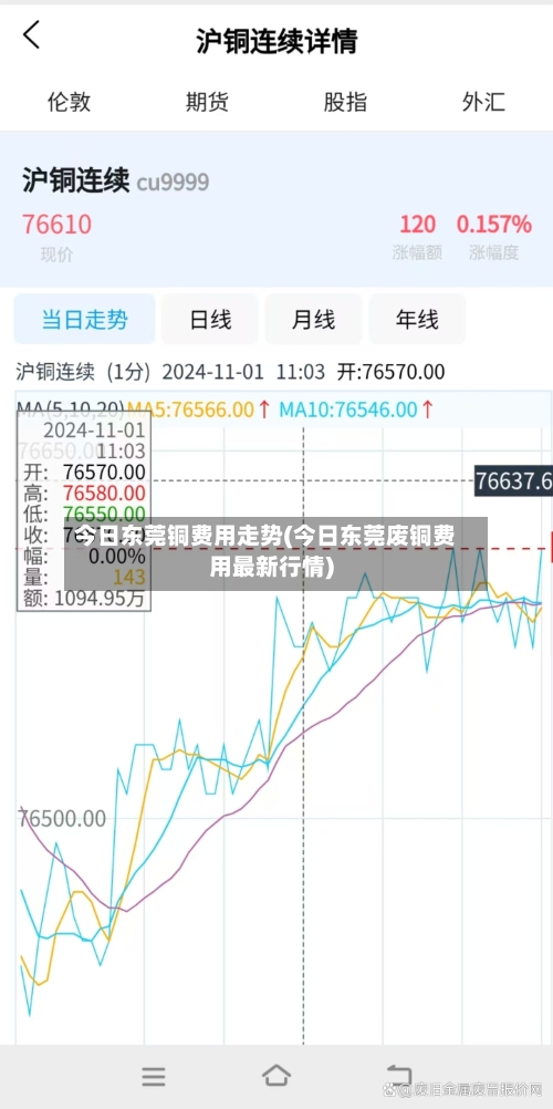 今日东莞铜费用走势(今日东莞废铜费用最新行情)-第2张图片
