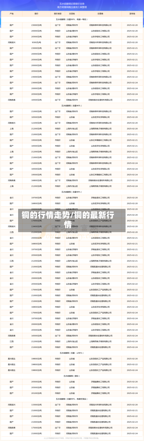 铜的行情走势/铜的最新行情