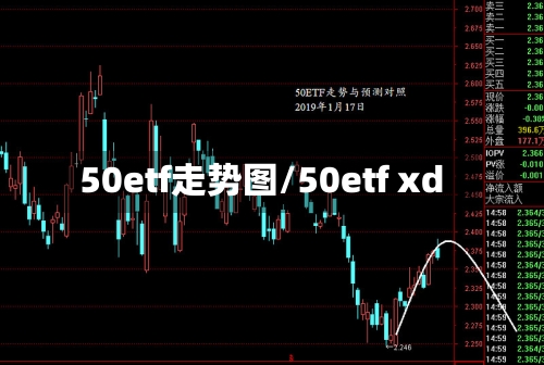 50etf走势图/50etf xd-第2张图片