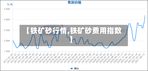 【铁矿砂行情,铁矿砂费用指数】-第3张图片