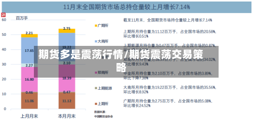 期货多是震荡行情/期货震荡交易策略