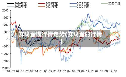 鲜鸡蛋期行情走势(鲜鸡蛋的行情)-第3张图片