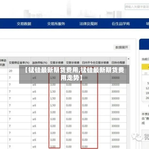 【锰硅最新期货费用,锰硅最新期货费用走势】-第2张图片