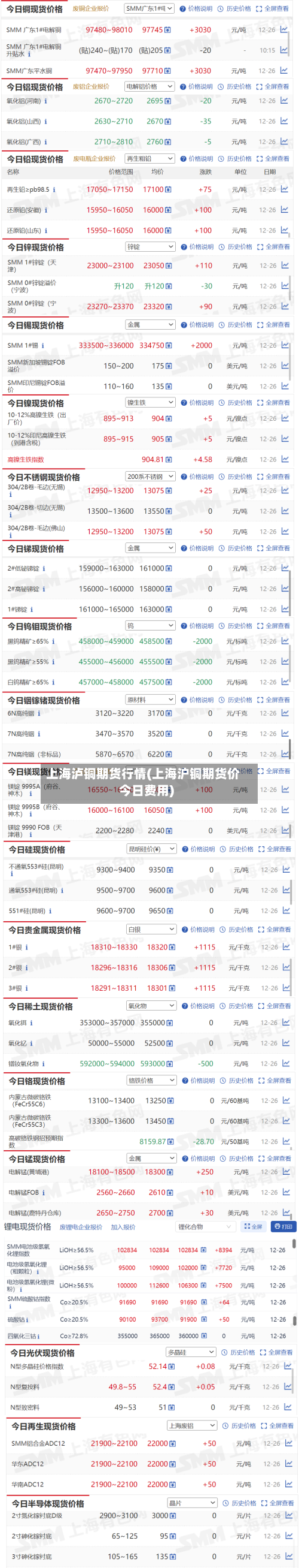 上海泸铜期货行情(上海沪铜期货价今日费用)