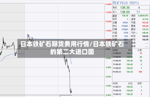 日本铁矿石期货费用行情/日本铁矿石的第二大进口国-第2张图片
