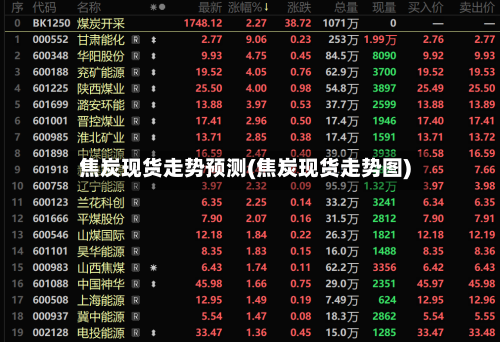焦炭现货走势预测(焦炭现货走势图)