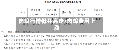 肉鸡行情低开高走/肉鸡费用上涨-第2张图片