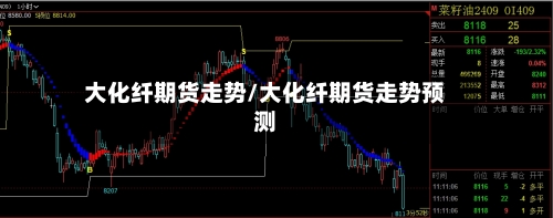 大化纤期货走势/大化纤期货走势预测-第2张图片
