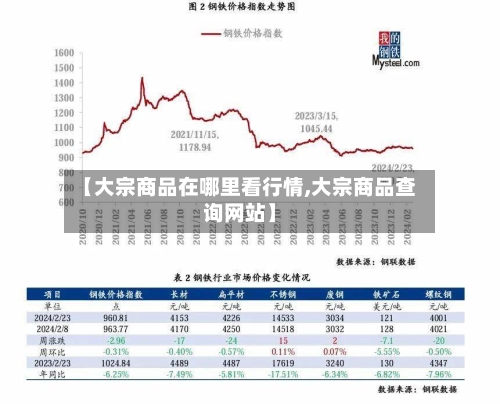 【大宗商品在哪里看行情,大宗商品查询网站】