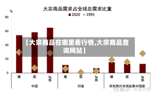 【大宗商品在哪里看行情,大宗商品查询网站】-第3张图片