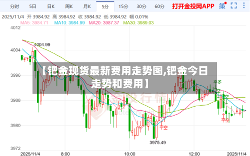 【钯金现货最新费用走势图,钯金今日走势和费用】