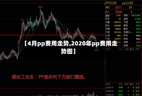 【4月pp费用走势,2020年pp费用走势图】-第3张图片