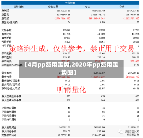 【4月pp费用走势,2020年pp费用走势图】