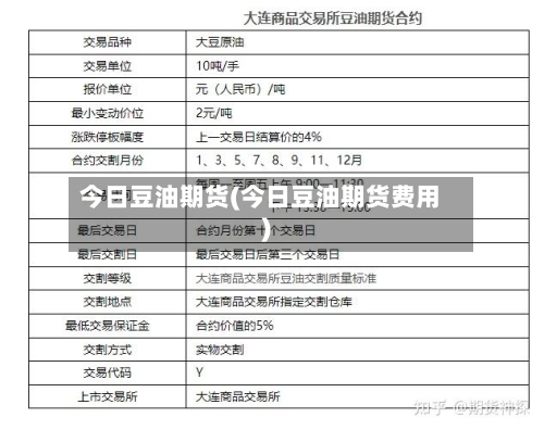 今日豆油期货(今日豆油期货费用)-第3张图片