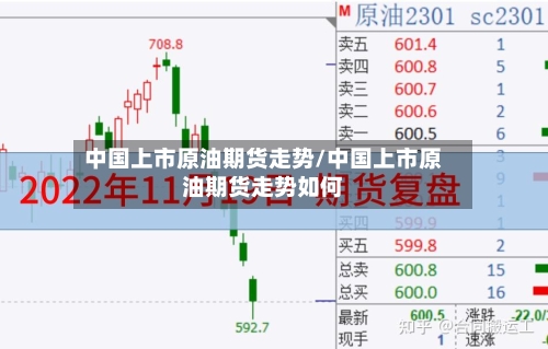 中国上市原油期货走势/中国上市原油期货走势如何-第3张图片