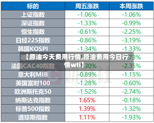 【原油今天费用行情,原油费用今日行情wti】-第3张图片