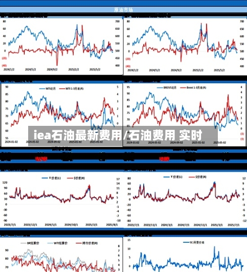 iea石油最新费用/石油费用 实时-第2张图片
