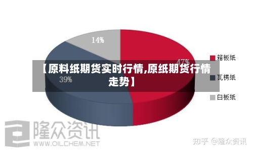 【原料纸期货实时行情,原纸期货行情走势】