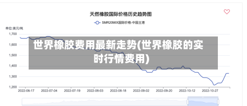 世界橡胶费用最新走势(世界橡胶的实时行情费用)-第3张图片