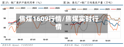 焦煤1609行情/焦煤实时行情