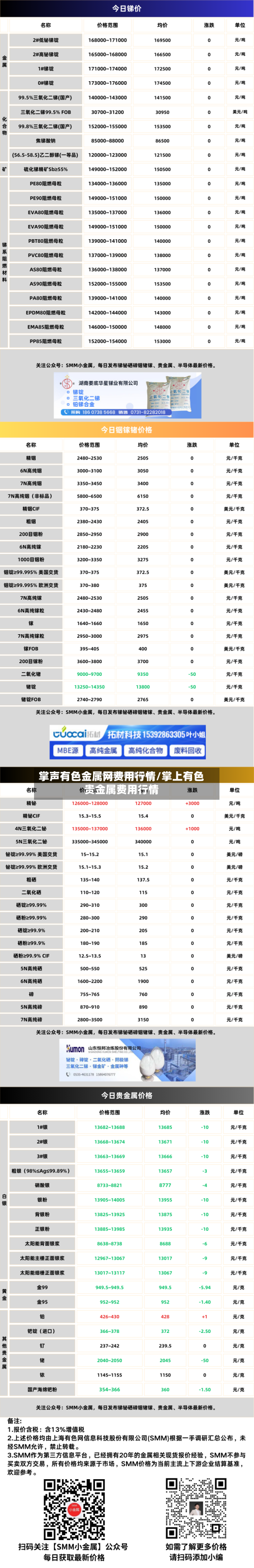 掌声有色金属网费用行情/掌上有色贵金属费用行情-第3张图片