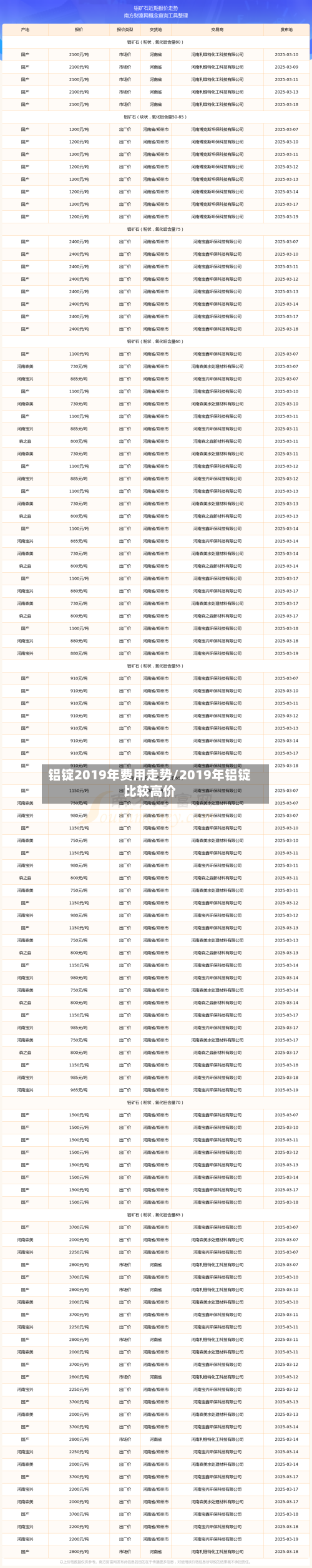 铝锭2019年费用走势/2019年铝锭比较高价-第3张图片