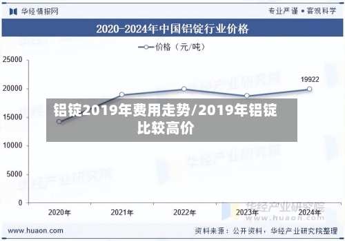 铝锭2019年费用走势/2019年铝锭比较高价-第2张图片