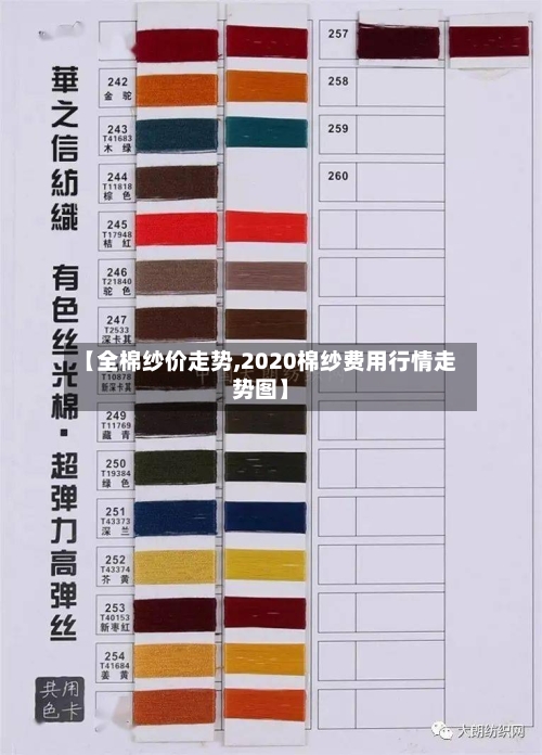 【全棉纱价走势,2020棉纱费用行情走势图】