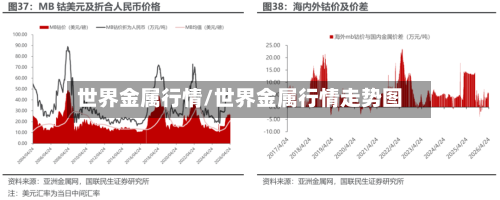 世界金属行情/世界金属行情走势图