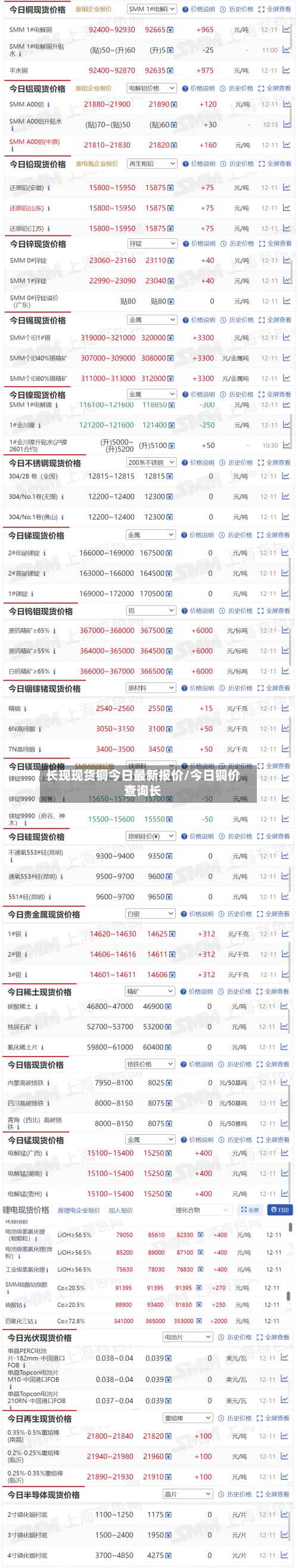 长现现货铜今日最新报价/今日铜价查询长