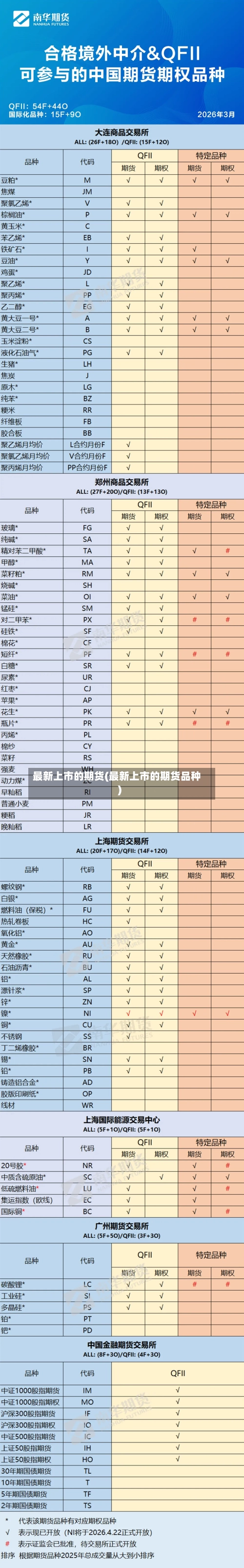最新上市的期货(最新上市的期货品种)-第2张图片