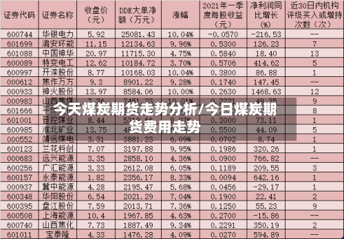 今天煤炭期货走势分析/今日煤炭期货费用走势