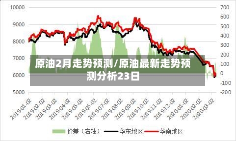 原油2月走势预测/原油最新走势预测分析23日-第2张图片