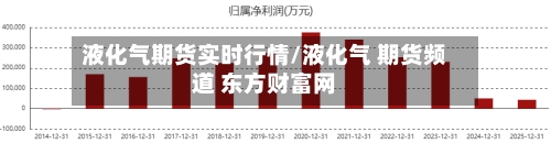 液化气期货实时行情/液化气 期货频道 东方财富网