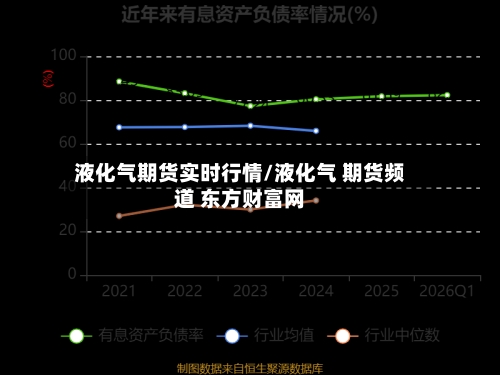 液化气期货实时行情/液化气 期货频道 东方财富网-第2张图片