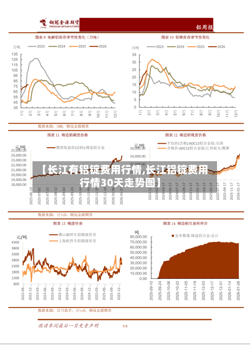 【长江有铝锭费用行情,长江铝锭费用行情30天走势图】