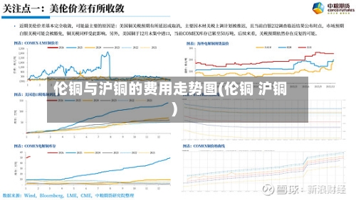 伦铜与沪铜的费用走势图(伦铜 沪铜)