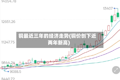 铜最近三年的经济走势(铜价创下近两年新高)-第3张图片