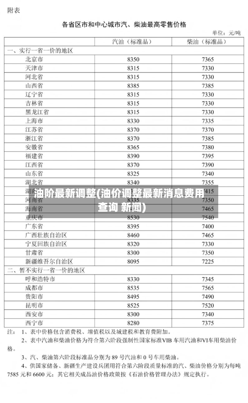 油阶最新调整(油价调整最新消息费用查询 新闻)