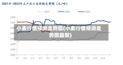 小麦行情预测走势图(小麦行情预测走势图最新)-第3张图片