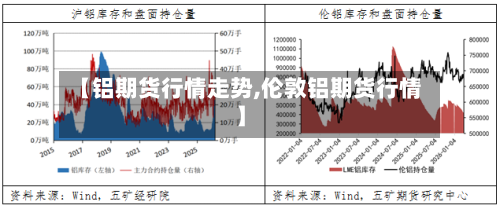 【铝期货行情走势,伦敦铝期货行情】-第2张图片