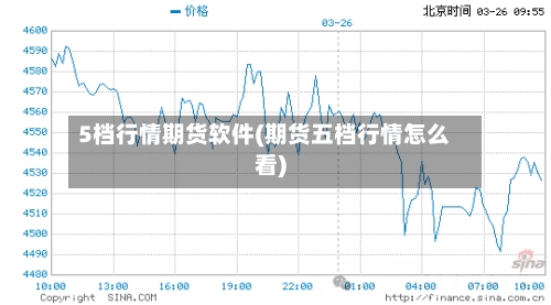 5档行情期货软件(期货五档行情怎么看)-第2张图片