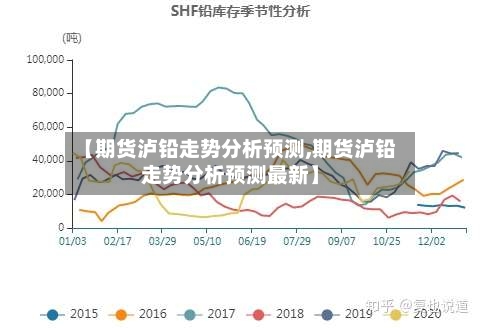 【期货泸铅走势分析预测,期货泸铅走势分析预测最新】