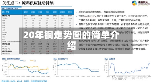 20年铜走势图的简单介绍-第2张图片