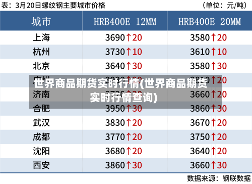 世界商品期货实时行情(世界商品期货实时行情查询)-第2张图片