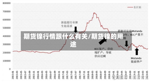 期货镍行情跟什么有关/期货镍的用途-第3张图片