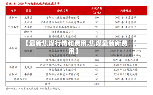 【最新焦煤行情和费用,焦煤最新新费用】