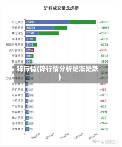 锌行情(锌行情分析是涨是跌)-第2张图片