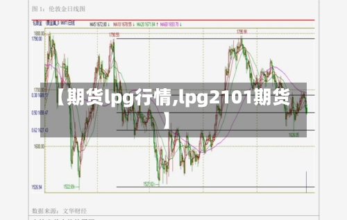 【期货lpg行情,lpg2101期货】